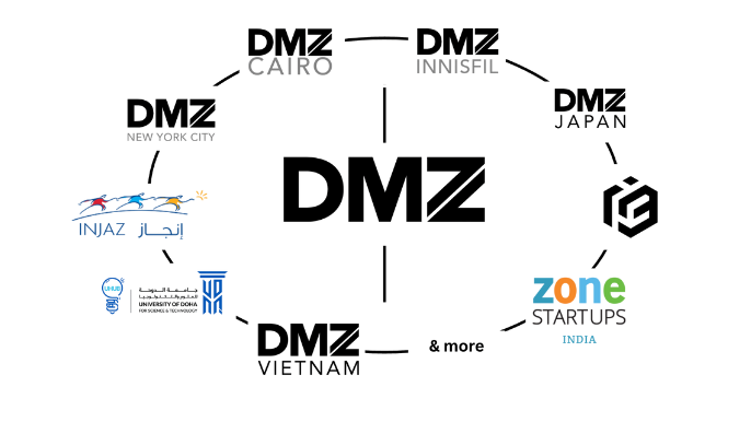 DMZ Global network DMZ Global network